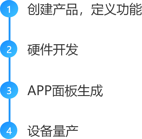 IoT平台(图7) IoT平台(图7)